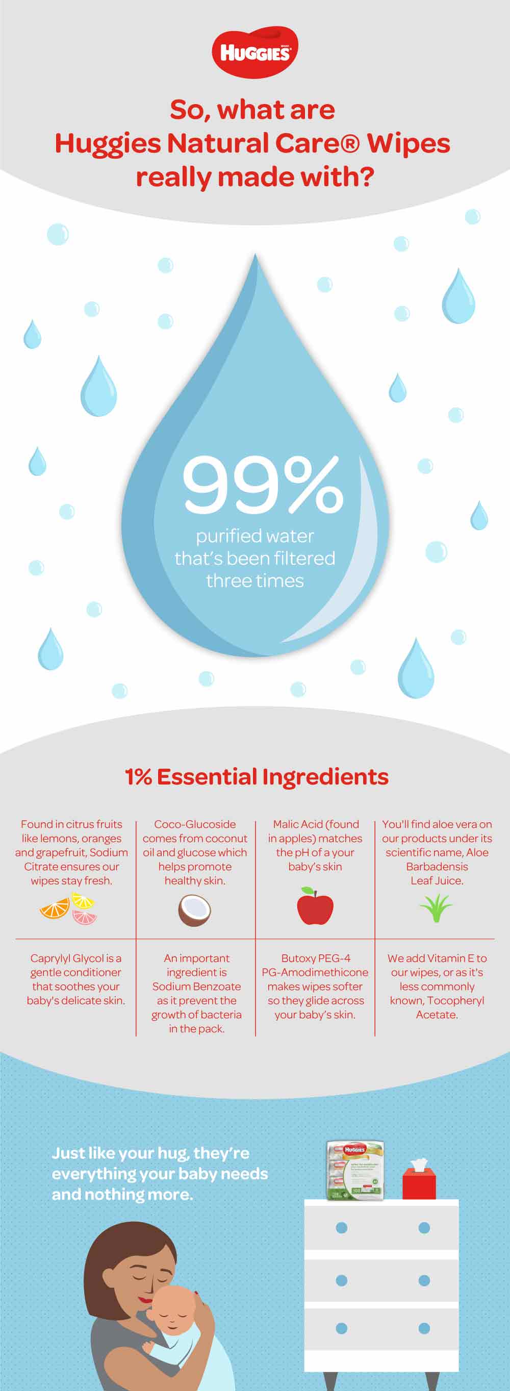 Huggies Natural Care Wipes are made of safe and natural ingredients.